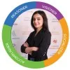 Farah Kerbaj