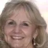 Joyce Druga