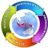 INDONESIA ENVIRONMENTAL TECHNOLOGY