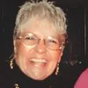 Diana Milne