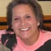 Tammy Wolford