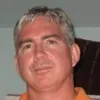Peter Mello