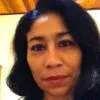 Adelita Granados