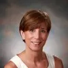 Margie Kubik