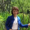 Galyna Gnatyuk