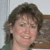 Margo Bishop