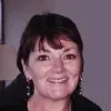 Nancy Clark