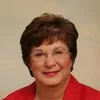 Charlotte Breckenridge