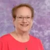 Janet Skees