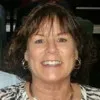 Bev Volk