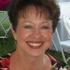 Ann Small