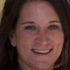 Allyson Botto