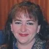 Sylvia Hasenkopf
