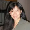 Dora Nakafuji