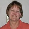 Anne