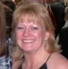 Peggy Artz