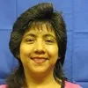Margarita Gomes