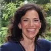 Sara Levine